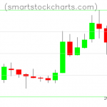 Litecoin charts on May 18, 2019