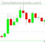 Litecoin charts on May 24, 2019