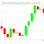 Litecoin charts on May 31, 2019