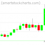 Monero charts on May 12, 2019