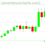 Monero charts on May 14, 2019