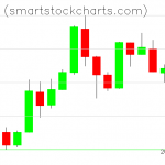 Monero charts on May 24, 2019