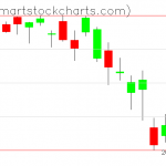 QQQ charts on May 16, 2019