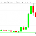 Ripple charts on May 18, 2019