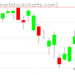 SPY charts on May 17, 2019