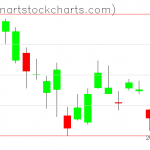 SPY charts on May 24, 2019