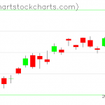 TLT charts on May 23, 2019