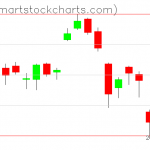 USO charts on May 03, 2019