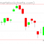 USO charts on May 07, 2019