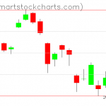 USO charts on May 09, 2019