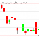 USO charts on May 15, 2019