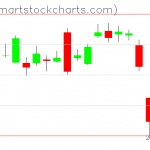 USO charts on May 24, 2019