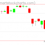 USO charts on May 31, 2019