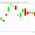 UUP charts on May 10, 2019