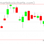 UUP charts on May 13, 2019