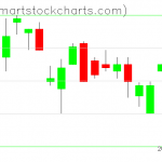 UUP charts on May 16, 2019