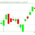 UUP charts on May 21, 2019