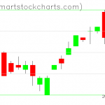 UUP charts on May 24, 2019