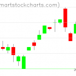 UUP charts on May 29, 2019