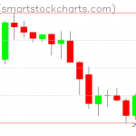 Zcash charts on May 01, 2019