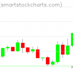 Zcash charts on May 15, 2019