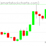 Zcash charts on May 20, 2019