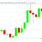 Zcash charts on May 21, 2019