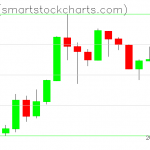 Zcash charts on May 25, 2019