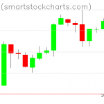 Bitcoin charts on June 03, 2019