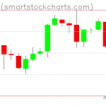 Bitcoin charts on June 04, 2019