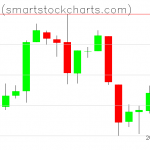 Bitcoin charts on June 08, 2019