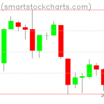 Bitcoin charts on June 10, 2019