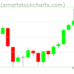 Bitcoin charts on June 17, 2019