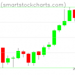 Bitcoin charts on June 19, 2019