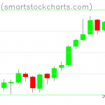 Bitcoin charts on June 20, 2019