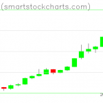 Bitcoin charts on June 26, 2019