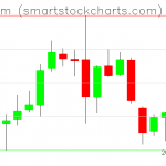 Ethereum charts on June 07, 2019