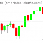 Ethereum charts on June 19, 2019