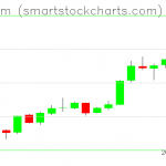 Ethereum charts on June 26, 2019