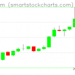 Ethereum charts on June 27, 2019