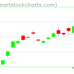 GLD charts on June 20, 2019