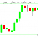 Litecoin charts on June 03, 2019