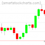 Litecoin charts on June 14, 2019