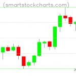 Litecoin charts on June 15, 2019