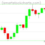 Litecoin charts on June 17, 2019