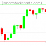 Litecoin charts on June 18, 2019