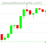 Litecoin charts on June 19, 2019