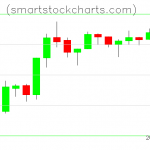 Litecoin charts on June 22, 2019