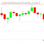 Litecoin charts on June 27, 2019