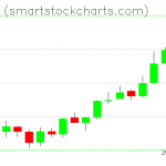 Monero charts on June 22, 2019